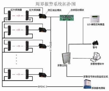 臨沂周界報警與報警主機 安全防護的雙重保障